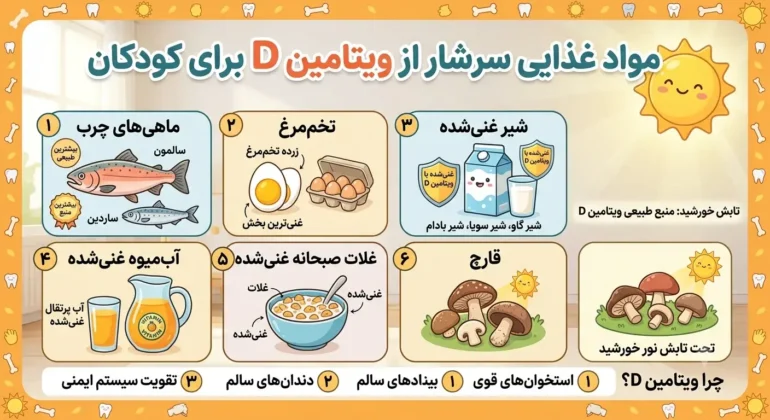 منابع غذایی حاوی ویتامین D برای سلامت دندان کودک