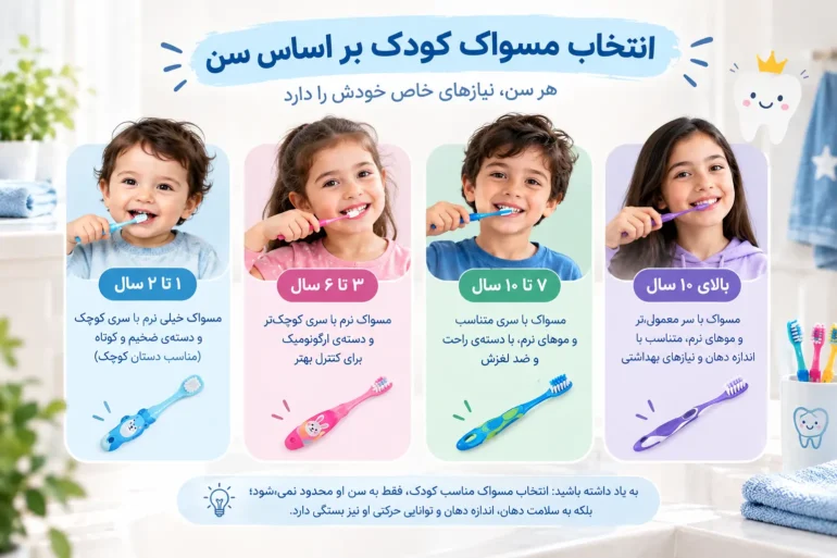 انتخاب مسواک کودک بر اساس سن