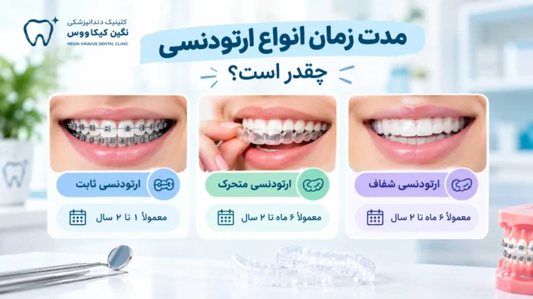 مدت زمان انواع ارتودنسی