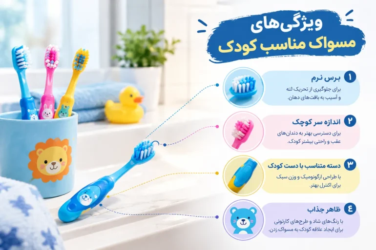 ویژگی‌های مسواک مناسب کودک