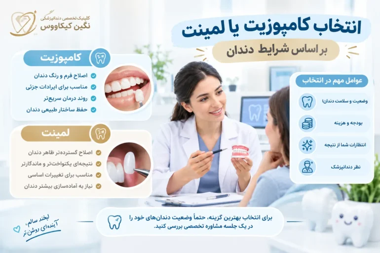 انتخاب کامپوزیت یا لمینت مناسب برای اصلاح طرح لبخند
