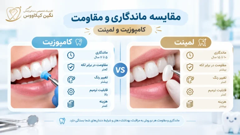 مقایسه ماندگاری و مقاومت کامپوزیت و لمینت دندان