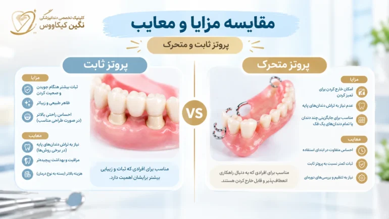 مقایسه مزایا و معایب پروتز دندان در کلینیک نگین کیکاووس